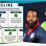 united states national cricket team vs ireland cricket team timeline