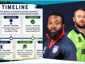 united states national cricket team vs ireland cricket team timeline