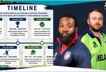 united states national cricket team vs ireland cricket team timeline