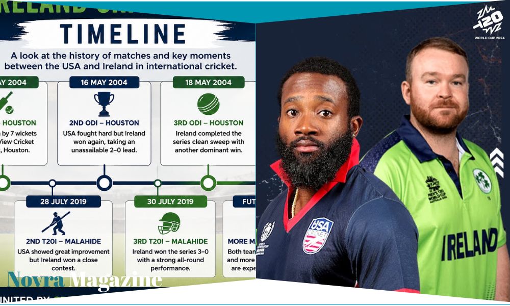 united states national cricket team vs ireland cricket team timeline