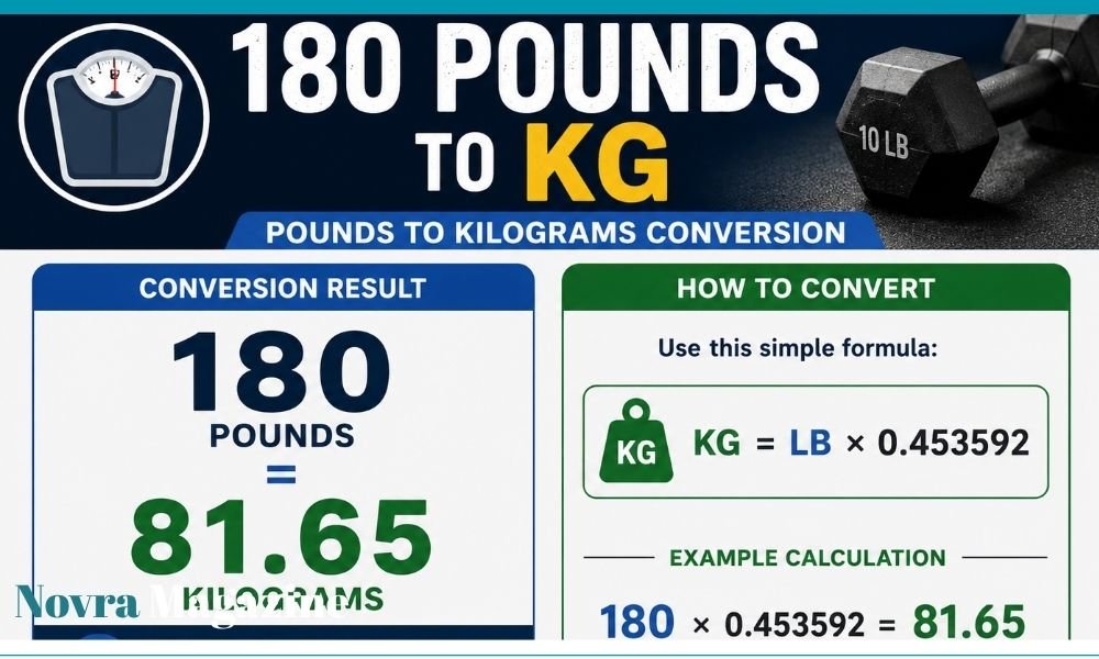 180 pounds to kg