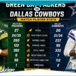 green bay packers vs dallas cowboys match player stats