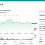 djt stock price