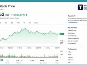 djt stock price
