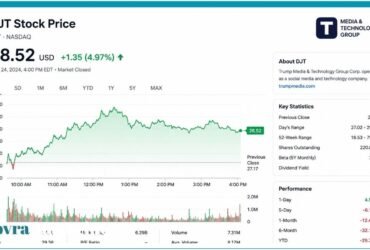djt stock price