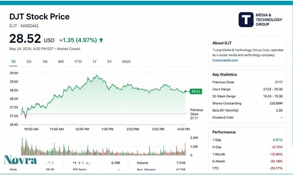 djt stock price