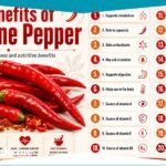 20 benefits of cayenne pepper